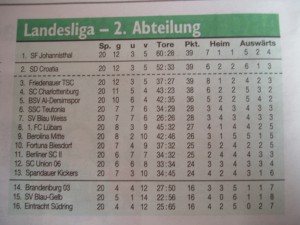 LLB 2. odjel Fussball Woche